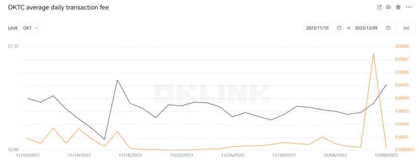 OKTC Transaction fees
