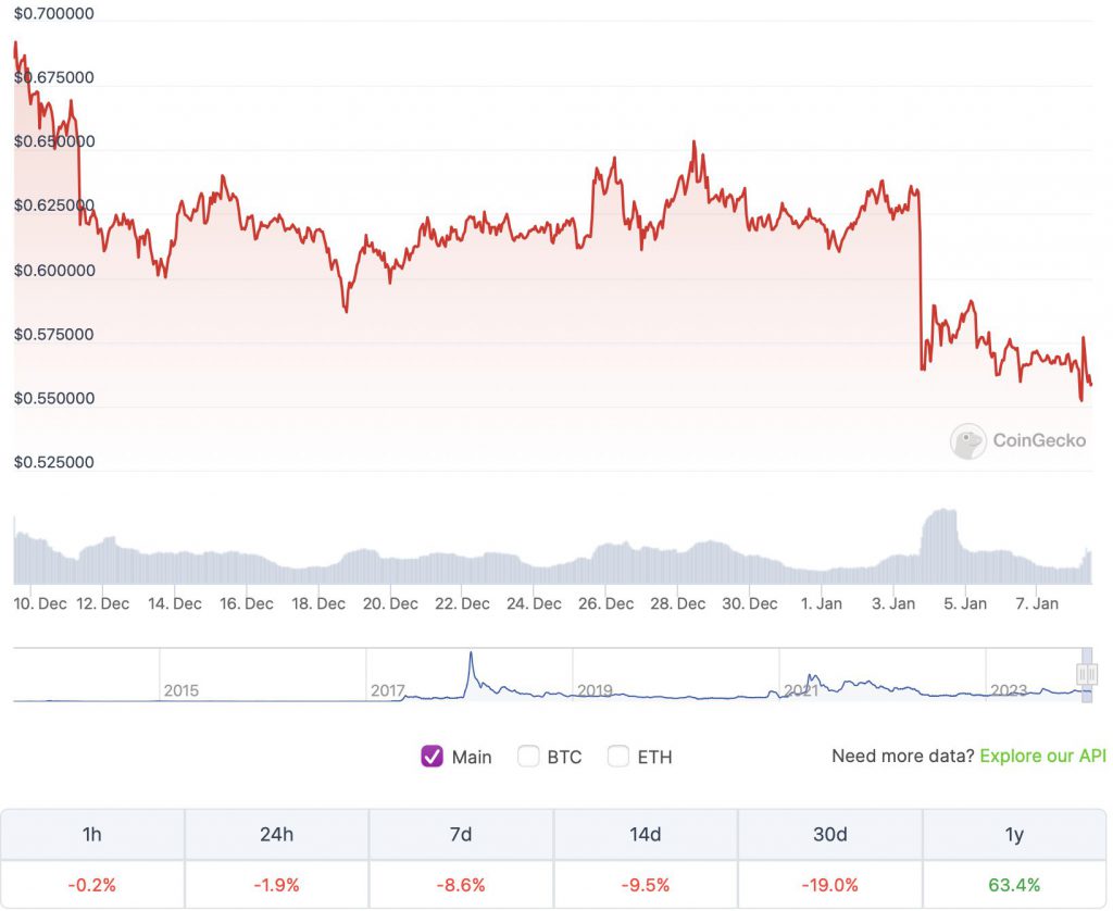 XRP Price Chart