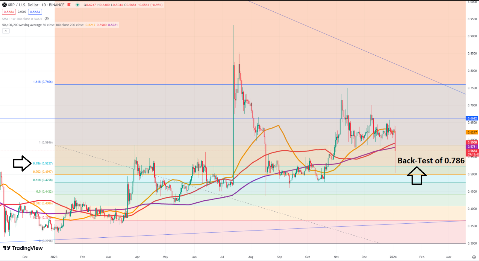 XRP, cardano tank in crypto crash, investors flow to new altcoin - 2