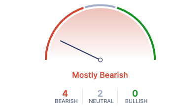 shib price bearish