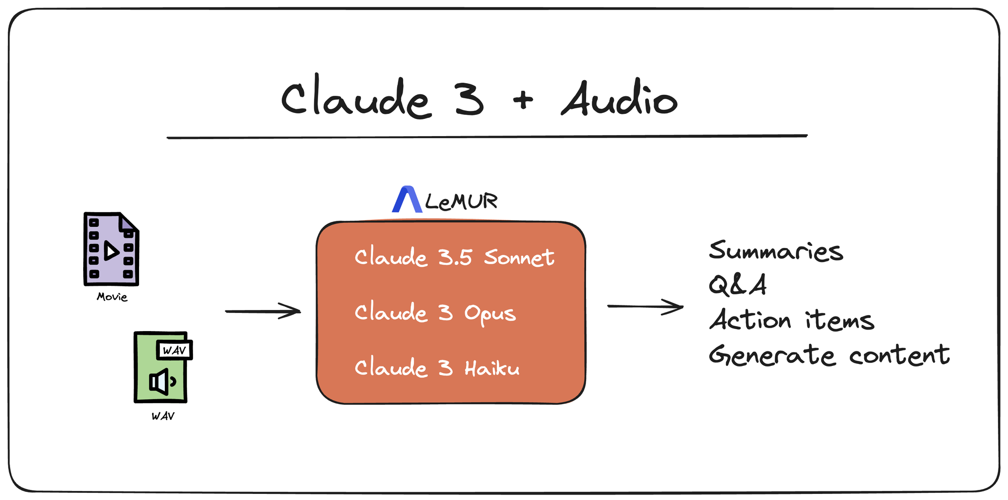 claude3_lemur_pipeline.png